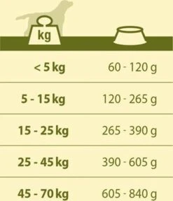 VERSELE-LAGA Happy Life Adult - Kip - Hondenvoer - 15 Kg 9 VERSELE-LAGA Happy Life Adult - Kip - Hondenvoer - 15 Kg -Hondenartikelen Serie Winkel 1031x1200