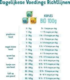 17x Edgard & Cooper Kuipje Vers Vlees Puppy Hondenvoer Bio Kip - Vis 100 Gr -Hondenartikelen Serie Winkel 1058x1200 2