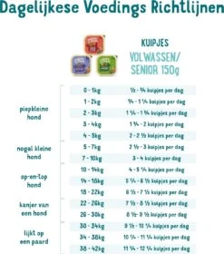 11x Edgard & Cooper Kuipje Vers Vlees Senior Hondenvoer Kip - Zalm 150 Gr -Hondenartikelen Serie Winkel 1058x1200