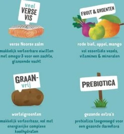 Edgard & Cooper Verse Noorse Zalm Adult - Hondenvoer - 7kg 36 Edgard & Cooper Verse Noorse Zalm Adult - Hondenvoer - 7kg -Hondenartikelen Serie Winkel 1111x1200 1