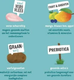 Edgard & Cooper Verse Scharrelkip Adult - Hondenvoer - 7kg 30 Edgard & Cooper Verse Scharrelkip Adult - Hondenvoer - 7kg -Hondenartikelen Serie Winkel 1116x1200