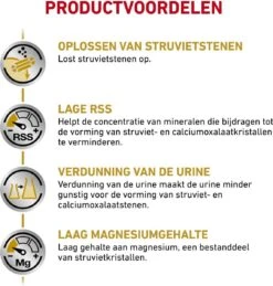 Royal Canin Urinary S/O - Hondenvoer - 7,5 Kg 18 Royal Canin Urinary S/O - Hondenvoer - 7,5 Kg -Hondenartikelen Serie Winkel 1145x1200