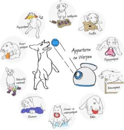 Happy Pet Grubber Voetbal - Apporteren - Ø 18 Cm -Hondenartikelen Serie Winkel 1150x1200 29