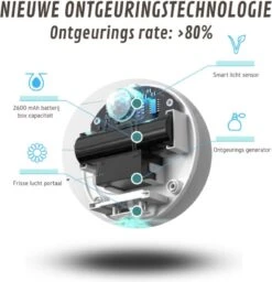 Omara Geurverdrijver – Kattenbak Geurverdrijver – 2023 Model- Oplaadbaar – 100% Krasvrij- Geurverwijderaar- Slimme Sensor -Hondenartikelen Serie Winkel 1156x1200 11