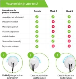 SNOOTS - Snuffelmat Hond - Snuffelmatten Voor Hond En Puppy - Honden Speelgoed Intelligentie - Agility Voor De Hond - Hondentraining - Denkspel Hond - Wasbaar Incl. Zuignappen -Hondenartikelen Serie Winkel 1156x1200 12