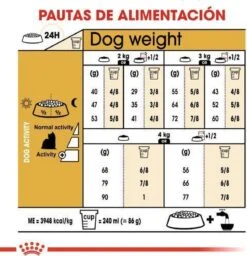 Royal Canin Yorkshire Terrier Adult - Hondenvoer - 3 Kg -Hondenartikelen Serie Winkel 1158x1200