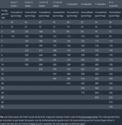 Prins Procare Puppy/Junior - 7.5 KG -Hondenartikelen Serie Winkel 1167x1200 1