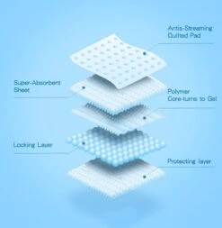 Nobleza 48LXB - Puppy Training Pads - 60 X 90 Cm - Zindelijkheidstraining - 100 Stuks -Hondenartikelen Serie Winkel 1170x1200 4