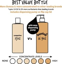 Bugalugs - Hondenshampoo Oatmeal - Met Kokos En Limoen Geur - Alle Vachttypes - Fles Met Pompje - Vegan - 500 Ml -Hondenartikelen Serie Winkel 1171x1200 7