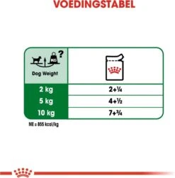Royal Canin Shn Mini Adult Pouch - Hondenvoer - 12 X 85 G 19 Royal Canin Shn Mini Adult Pouch - Hondenvoer - 12 X 85 G -Hondenartikelen Serie Winkel 1179x1200 4