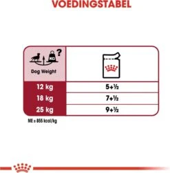 Royal Canin Shn Medium Adult Pouch - Hondenvoer - 10 X 140 G 16 Royal Canin Shn Medium Adult Pouch - Hondenvoer - 10 X 140 G -Hondenartikelen Serie Winkel 1179x1200 8