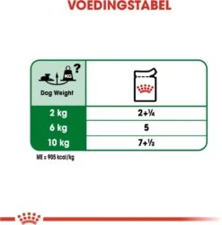 Royal Canin Shn Mini Ageing 12plus Pouch - Hondenvoer - 12x85 G -Hondenartikelen Serie Winkel 1180x1200 1