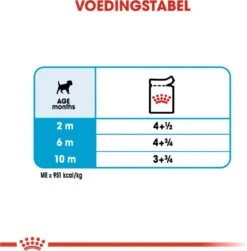 Royal Canin Shn Mini Puppy Pouch - Hondennatvoer - 12 X 85 G -Hondenartikelen Serie Winkel 1180x1200 3