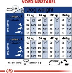 Royal Canin Maxi Ageing 8+ 15 KG 26 Royal Canin Maxi Ageing 8+ 15 KG -Hondenartikelen Serie Winkel 1182x1200 1