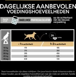 Pro Plan Graanvrij Medium & Large Adult Sensitive Digestion - Honden Droogvoer- Kalkoen - 12 Kg 38 Pro Plan Graanvrij Medium & Large Adult Sensitive Digestion - Honden Droogvoer- Kalkoen - 12 Kg -Hondenartikelen Serie Winkel 1191x1200