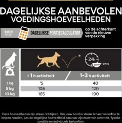 Pro Plan Everyday Nutrition Adult Small & Mini - Honden Droogvoer - Kip - 3 Kg -Hondenartikelen Serie Winkel 1195x1200 2