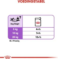 Royal Canin Ccn Sterilised Wet - Hondenvoer - 12x85 G -Hondenartikelen Serie Winkel 1196x1200 3