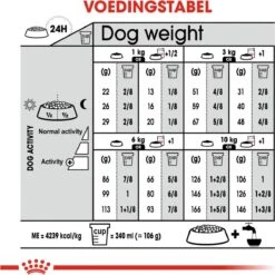 Royal Canin Ccn Exigent Mini - Hondenvoer - 1 Kg 16 Royal Canin Ccn Exigent Mini - Hondenvoer - 1 Kg -Hondenartikelen Serie Winkel 1198x1200 9