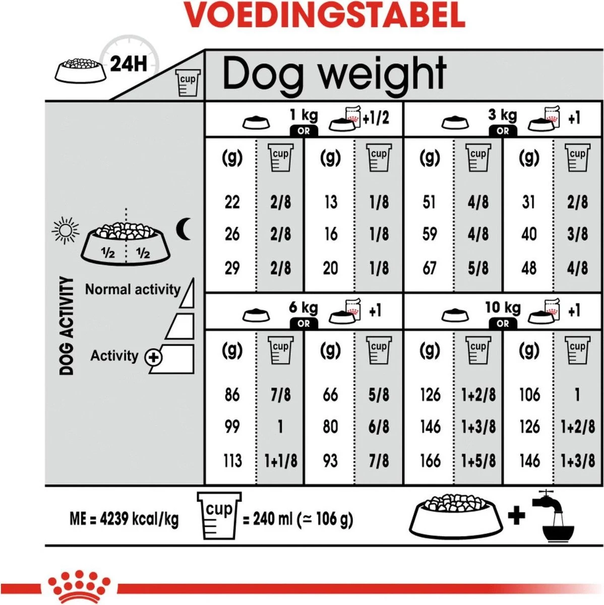 Royal Canin Ccn Exigent Mini - Hondenvoer - 1 Kg 8 Royal Canin Ccn Exigent Mini - Hondenvoer - 1 Kg - Afbeelding 6