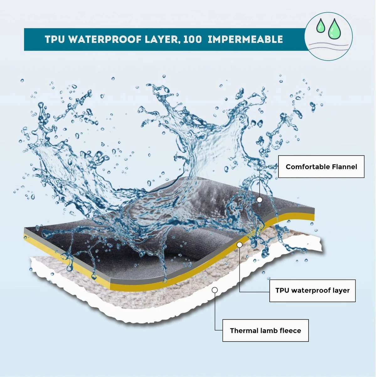 Hondendeken, Fleece, Waterdicht, Wasbaar, Hondenmat, Huisdier, Warme Zachte Deken Voor Hondendeken, Kattendeken, Deken Voor Katten En Honden, Waterdichte Deken Voor Bank, Bed, 150 X 127 Cm 9 Hondendeken, Fleece, Waterdicht, Wasbaar, Hondenmat, Huisdier, Warme Zachte Deken Voor Hondendeken, Kattendeken, Deken Voor Katten En Honden, Waterdichte Deken Voor Bank, Bed, 150 X 127 Cm - Afbeelding 7