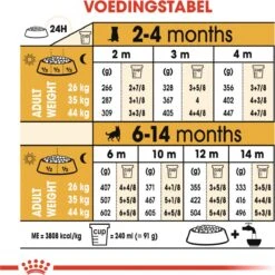 Royal Canin German Shepherd Puppy - Hondenvoer - 12 Kg 27 Royal Canin German Shepherd Puppy - Hondenvoer - 12 Kg -Hondenartikelen Serie Winkel 1199x1200