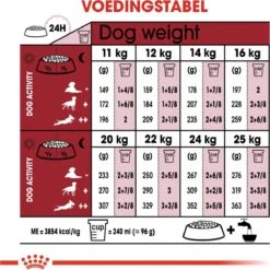 Royal Canin Medium Adult 7+ 15 KG 26 Royal Canin Medium Adult 7+ 15 KG -Hondenartikelen Serie Winkel 1199x1200 6