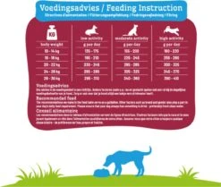 Smolke Senior Medium - Kip - Hondenvoer - 12 Kg -Hondenartikelen Serie Winkel 1200x1017 1