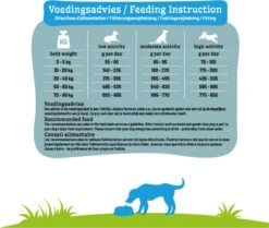 Smolke Sensitive - Hondenvoer - 3 Kg -Hondenartikelen Serie Winkel 1200x1017