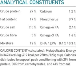 Acana Classics Wild Coast -Hondenartikelen Serie Winkel 1200x1050