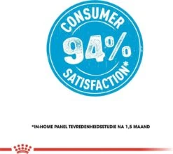 Royal Canin Medium Junior 15 KG -Hondenartikelen Serie Winkel 1200x1070 5