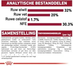 Royal Canin Medium Junior 15 KG -Hondenartikelen Serie Winkel 1200x1075 1