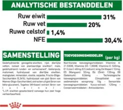 Royal Canin Mini Junior 8 KG -Hondenartikelen Serie Winkel 1200x1075
