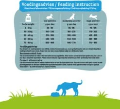 Smolke Sensitive - Hondenvoer - 3 Kg -Hondenartikelen Serie Winkel 1200x1089 1
