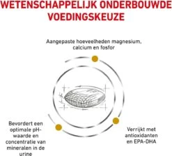 Royal Canin Urinary S/O - Hondenvoer - 7,5 Kg 20 Royal Canin Urinary S/O - Hondenvoer - 7,5 Kg -Hondenartikelen Serie Winkel 1200x1089 2