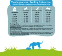 Smolke Sensitive Duck 12 Kg - Hond -Hondenartikelen Serie Winkel 1200x1089