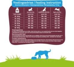 Smolke Senior Maxi - Rijst & Lam - Hondenvoer - 3 Kg 23 Smolke Senior Maxi - Rijst & Lam - Hondenvoer - 3 Kg -Hondenartikelen Serie Winkel 1200x1090 1