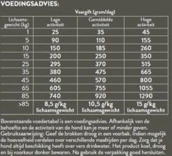 Pets Place Plus Hond Adult - Hondenvoer - Zalm - 12 Kg -Hondenartikelen Serie Winkel 1200x1093