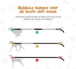 Hardloopriem Hond – Honden Riem Handsfree – Hardlopen Met Hond – 160-260 Cm Blauw - Hardloopband Hond – Halsband Hond – Hondenlijn – Leiband Hond -Hondenartikelen Serie Winkel 1200x1093 4