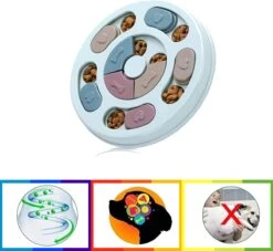 Hondenpuzzel – Hondenspeelgoed – Puppy Puzzel – Intelligentie Speelgoed – Anti Schrok Speeltje – Puppy Voerbak 10 Hondenpuzzel – Hondenspeelgoed – Puppy Puzzel – Intelligentie Speelgoed – Anti Schrok Speeltje – Puppy Voerbak -Hondenartikelen Serie Winkel 1200x1105 6