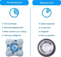 Honden Speelgoed Intelligentie – Hondenpuzzel - Interactieve Training – Voorkomt Verveling – 16 Vakjes – 11 Verplaatsbare Schuifjes - Denkspelletjes Voor Honden - Anti Schrokbak Hond – LumifyMe -Hondenartikelen Serie Winkel 1200x1108 6