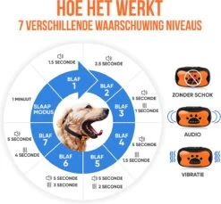 Strex Anti Blafband Voor Honden - 3-60KG - Oplaadbaar - Zonder Schok - Vibratie En Audio - Diervriendelijk - Anti Blaf Band - Anti Blaf Apparaat - Opvoedingshalsband Alle Honden 18 Strex Anti Blafband Voor Honden - 3-60KG - Oplaadbaar - Zonder Schok - Vibratie En Audio - Diervriendelijk - Anti Blaf Band - Anti Blaf Apparaat - Opvoedingshalsband Alle Honden -Hondenartikelen Serie Winkel 1200x1114 19