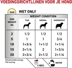 Royal Canin Urinary S/O Hond - 12 X 410 G Blikken -Hondenartikelen Serie Winkel 1200x1132 1