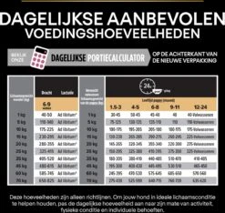 Pro Plan Medium Puppy Sensitive Skin - Honden Droogvoer - Zalm - 12 Kg -Hondenartikelen Serie Winkel 1200x1136 4