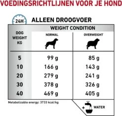 Royal Canin Hypoallergenic Moderate Calorie - Hondenvoer - 7 Kg 19 Royal Canin Hypoallergenic Moderate Calorie - Hondenvoer - 7 Kg -Hondenartikelen Serie Winkel 1200x1140 1
