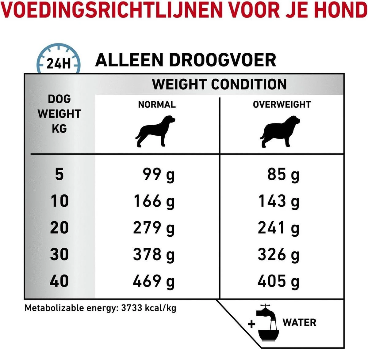 Royal Canin Hypoallergenic Moderate Calorie - Hondenvoer - 7 Kg 9 Royal Canin Hypoallergenic Moderate Calorie - Hondenvoer - 7 Kg - Afbeelding 7