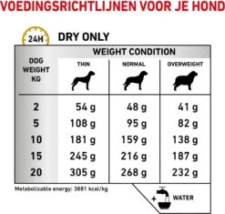 Royal Canin Urinary S/O - Hondenvoer - 7,5 Kg 23 Royal Canin Urinary S/O - Hondenvoer - 7,5 Kg -Hondenartikelen Serie Winkel 1200x1142