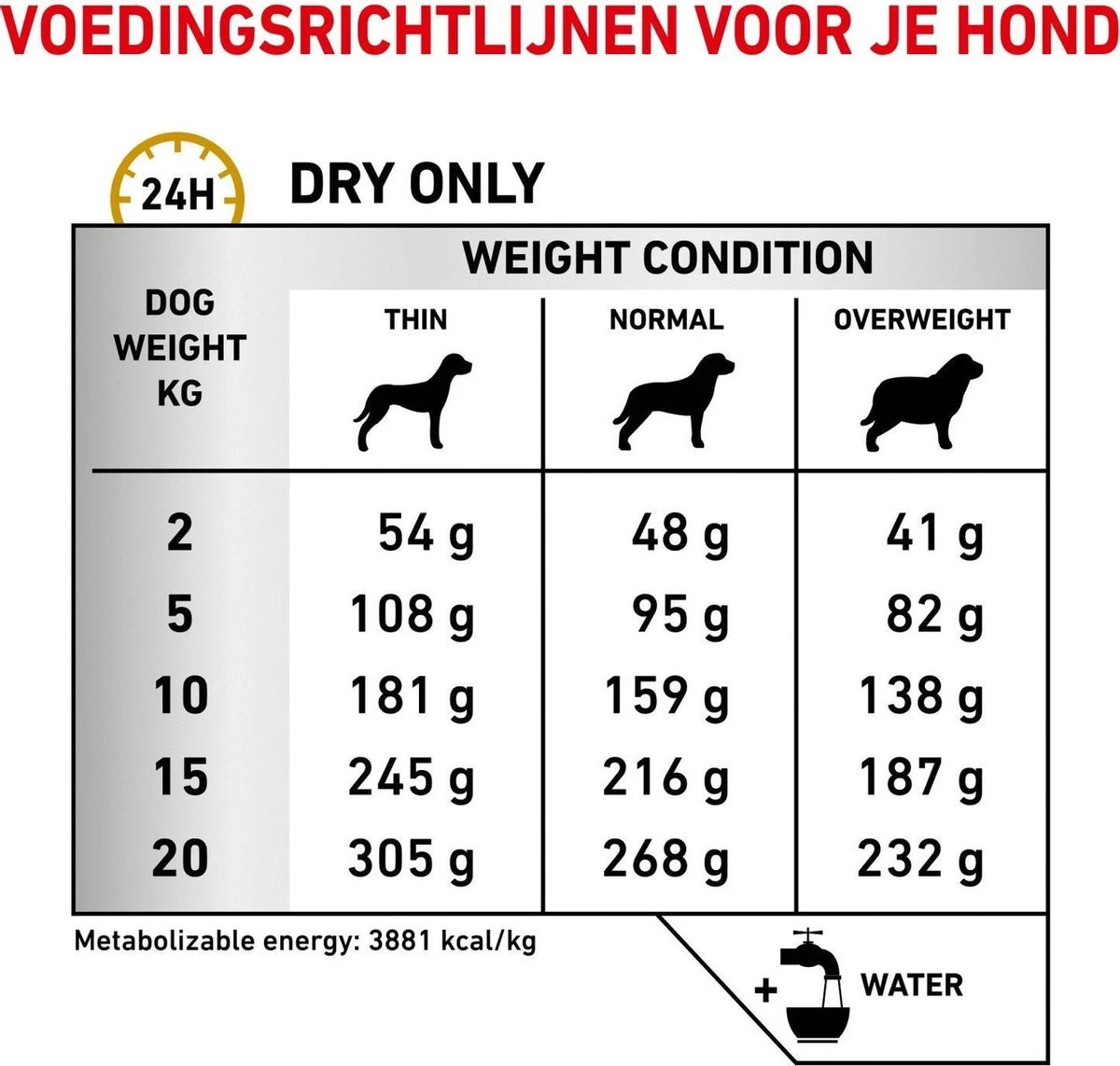 Royal Canin Urinary S/O - Hondenvoer - 7,5 Kg 10 Royal Canin Urinary S/O - Hondenvoer - 7,5 Kg - Afbeelding 8