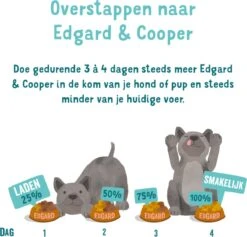 Edgard & Cooper Hondenvoer Multipack Kip - Wild - Lam 6 X 400 Gr -Hondenartikelen Serie Winkel 1200x1150 6