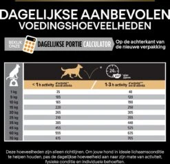 Pro Plan Medium Adult Everyay Nutrition - Honden Droogvoer - Kip - 14 Kg -Hondenartikelen Serie Winkel 1200x1154 1