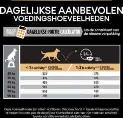 Pro Plan Everyday Nutrition Large Robust Adult - Honden Droogvoer - Kip - 14 Kg 31 Pro Plan Everyday Nutrition Large Robust Adult - Honden Droogvoer - Kip - 14 Kg -Hondenartikelen Serie Winkel 1200x1154 2